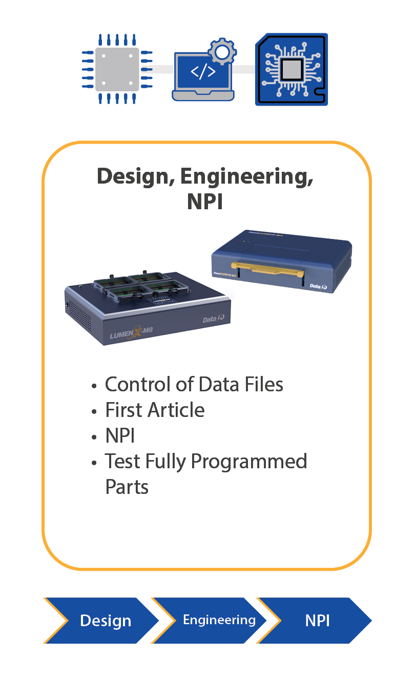 Design / NPI Process